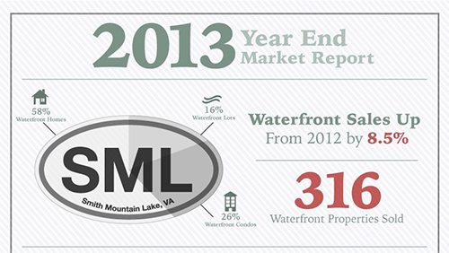2014 SML Real Estate Market Looks Good